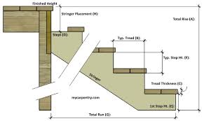 Stair Calculator Calculate Stair Rise