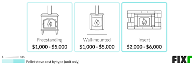 Pellet Stove Installation Cost