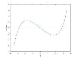 Follow Equation Solution As A Parameter