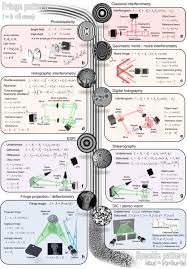 Deep Learning In Optical Metrology A