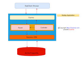 node js postgresql crud example