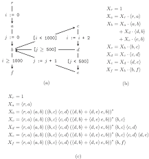 Algebraic Program Ysis Springerlink