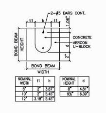 aercon aac autoclaved aerated concrete