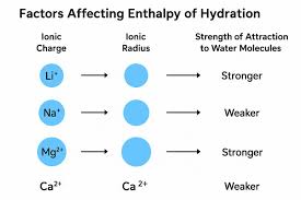 Enthalpy Of Hydration Simple Guide