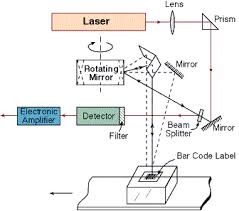 rami arieli the laser adventure