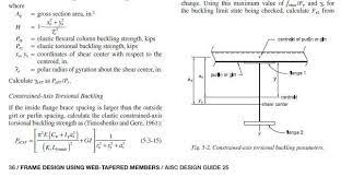 rectangular hss beam with axial load