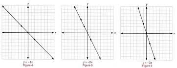 Graph Graph Inequalities With Step By