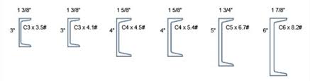 pallet rack capacity charts