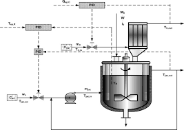 Polymerization Reactor An Overview