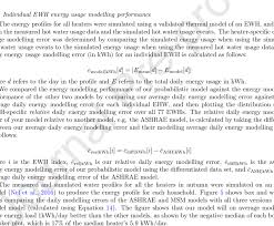 Daily Energy Modelling Errors Equation