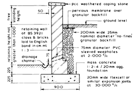 Surveying Property Retaining Walls