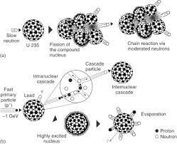 Slow Neutron An Overview