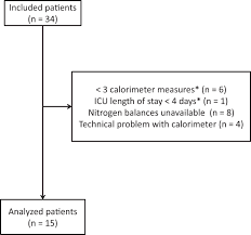 Septic Shock