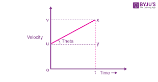 Equation Of Motion Relates Velocity