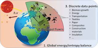 The Sustaility Of Phytomass Derived