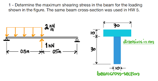 determine the maximum shearing