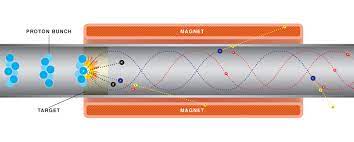 fermilab mu2e how does it work