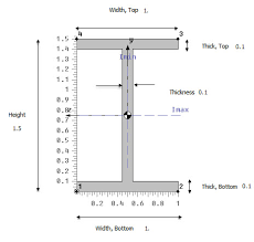 beam dimensions and able files