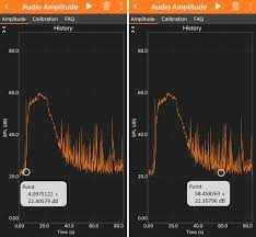 Effect Of Temperature On Reaction Time