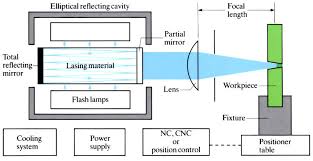 laser beam welding openlearn open