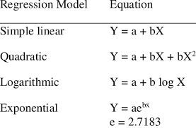 Equation Of Regression Model