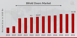 Bifold Doors Market Size Share Growth