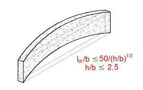 lateral buckling of slender rc beams