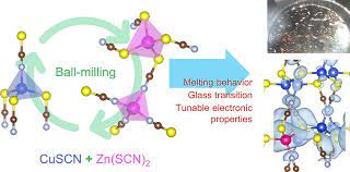 Zn Thiocyanate Coordination Polymers