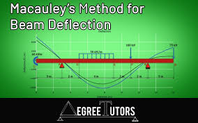 how to calculate beam deflection