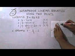Graphing Linear Equations Using Two