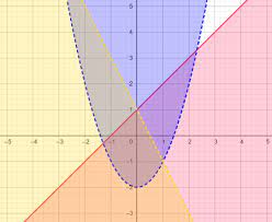 Solving Graphing System Of