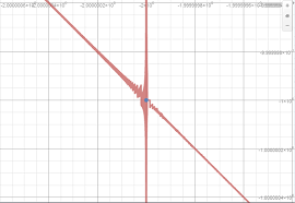 When Desmos Fails Mr Honner