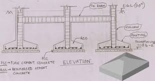 brief overview of foundation