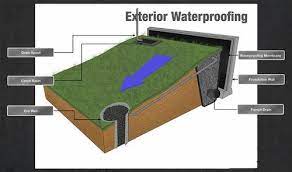 Exterior Wall Waterproofing Services In