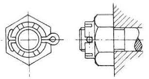 locking of threaded fasteners