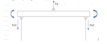 designing a spreader beam for lifting