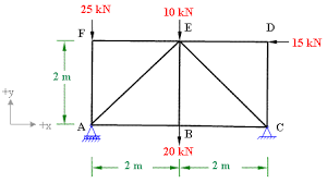 shear force and bending moment diagram