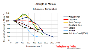 jet fuel in fact melt steel beams