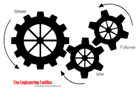 Gear Trains Bicycle Gearing Calculator