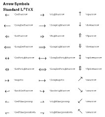Latex Arrow Symbols
