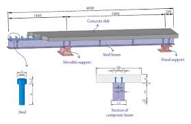steel concrete composite beams