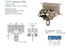 beam trolley i beam trolley system