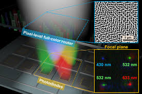 Gan Metalens For Pixel Level Full Color