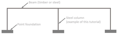 steel column design complete guide 2023