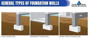 Waterproofing A Foundation Wall The