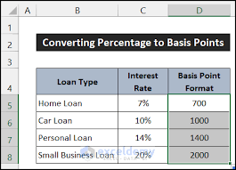 Basis Points In Excel