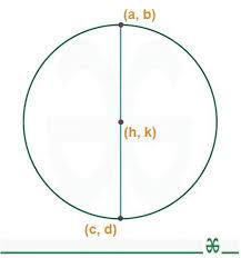 Center Of Circle Definition Formula