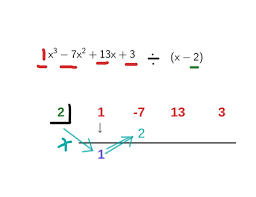 Synthetic Division Of Polynomials