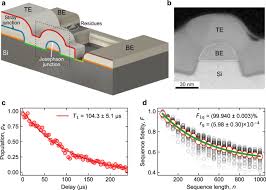manufacturable superconducting qubits