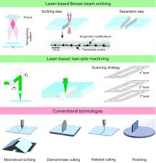 the investigated laser based and